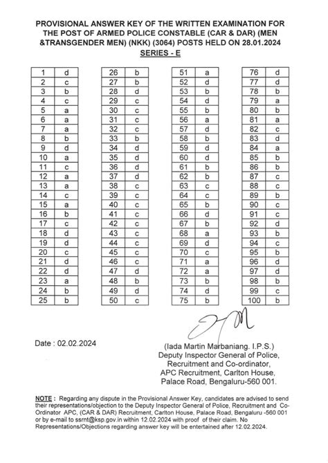 PC Official Key Ans: The department has published the provisional ...