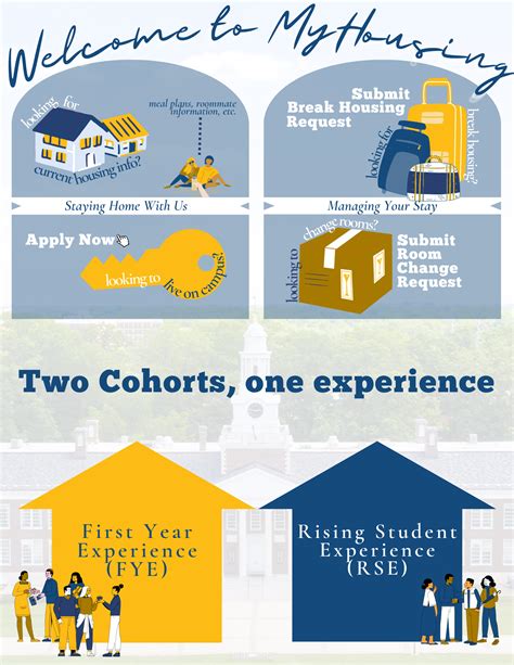Welcome to MyHousing at TCNJ | MyHousing
