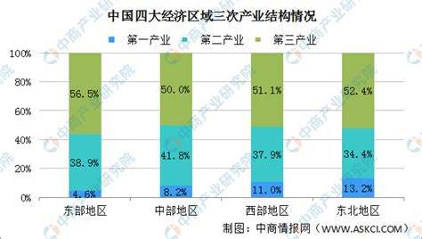 县域电子商务市场分析报告_2021-2027年中国县域电子商务行业前景研究与未来发展趋势报告_中国产业研究报告网