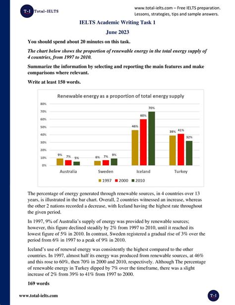 Image result for Bar Graph Writing Examples