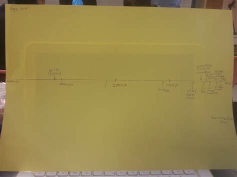 Evolution Timeline 的图像结果