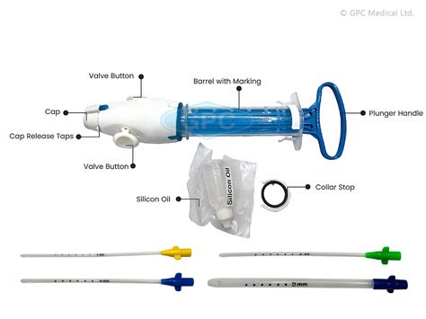 Manual Vacuum Aspiration Abortion