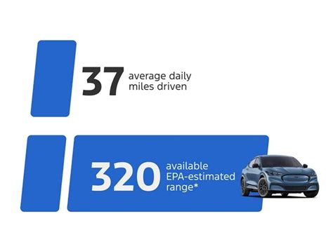 2024 Ford Mustang Mach-E | Phil Long Ford of Denver