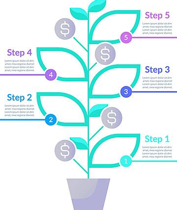 Step Chart Design 的图像结果