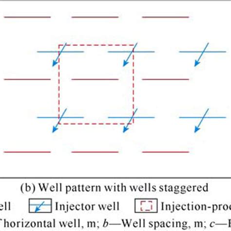 Image result for Injectable Pattern