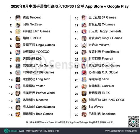 2020年8月中国手游发行商全球收入排行榜 | 游戏大观 | GameLook.com.cn