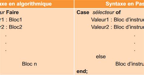 Structure Conditionnelle Simple 的图像结果