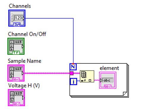 Image result for LabVIEW Error Clusters