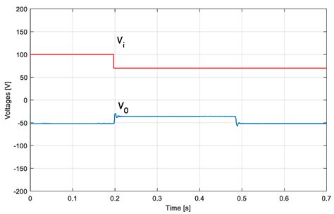 A Buck-Boost Converter with Extended Duty-Cycle Range in the Buck ...