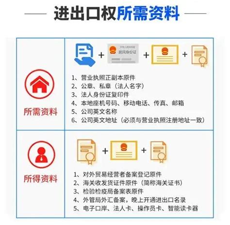 南京企业进出口代理 服务为先「无锡锐泊会计服务供应」 - 8684网企业资讯