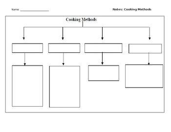 Cooking Algorithm Chart 的图像结果