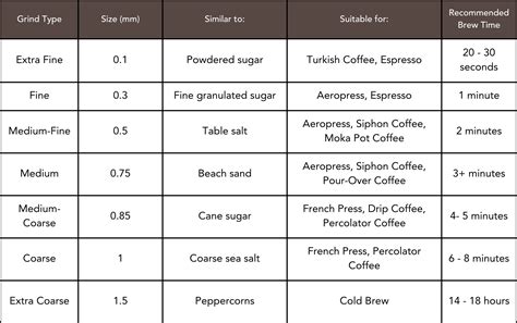 Coffee Grind Size – Perfecting Your Brew