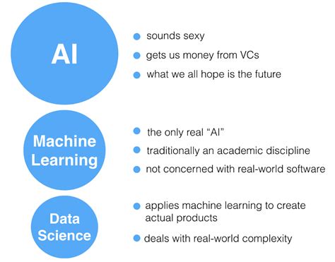 Image result for Artificial Intelligence Tutorials Point