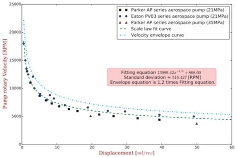 Research on the Volumetric Efficiency of 2D Piston Pumps with a ...