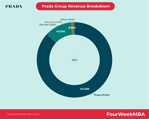 The Family Owned Prada Integrated Business Model In A Nutshell ...