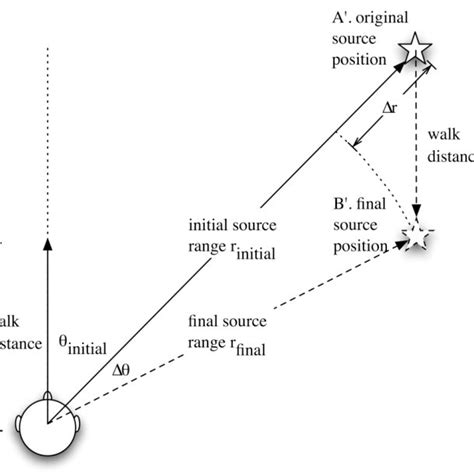 Image result for Sound to Geometry Tutorial