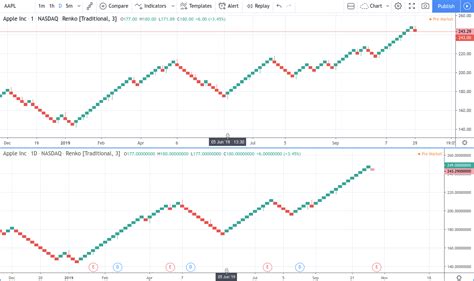 Renko Charting 的图像结果
