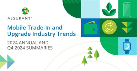 Consumers Upgrading Mobile Devices Faster as Signs of AI Adoption Emerge