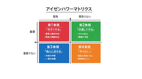 Image result for Broad Caste Algorithm in Distributed Operating System
