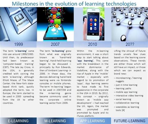 What Is the Development of Information Technology 的图像结果