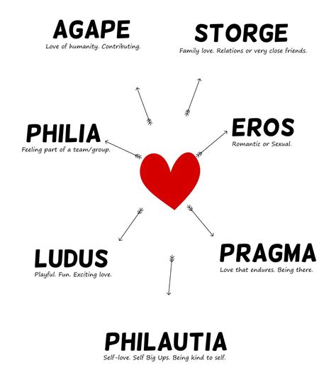 // Love | Greek words for love, Greek words, Learn the bible