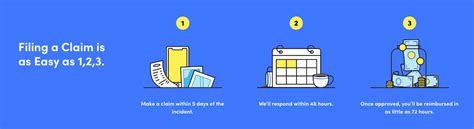 Image result for How Insurance Claims Work