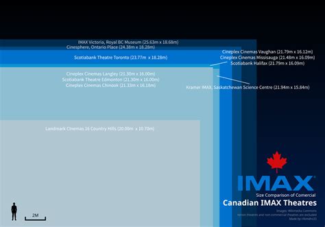 Image result for IMAX Screen Size