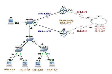 Image result for Virtual Router Redundancy Protocol Tutorial