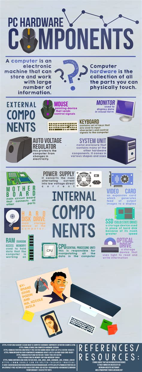 Computer Parts Explained 的图像结果