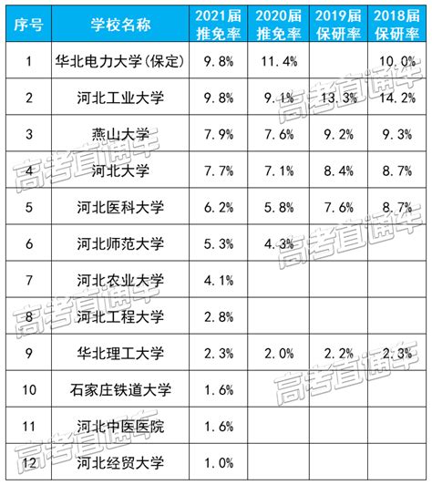 2023届上海大学保研率13.47%，各专业差异大，专业分流请注意！ - 知乎