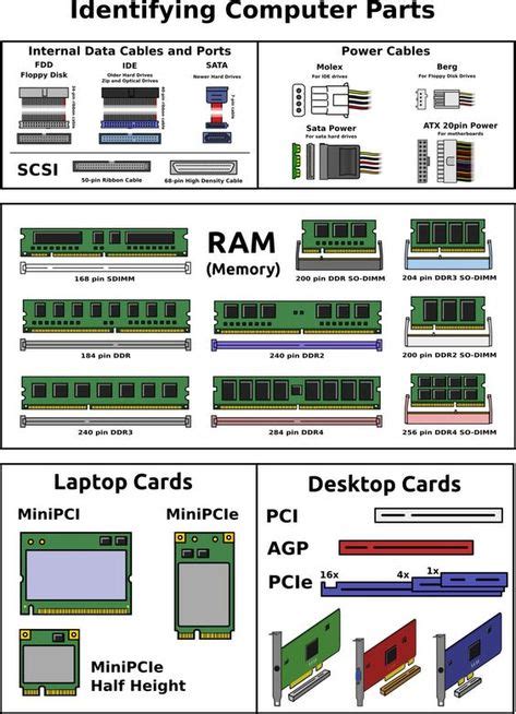 Computer Parts Information 的图像结果