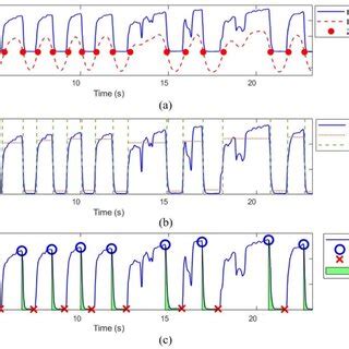 Image result for PCO2 Figure