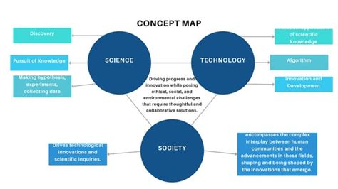 Society Concept Map 的图像结果
