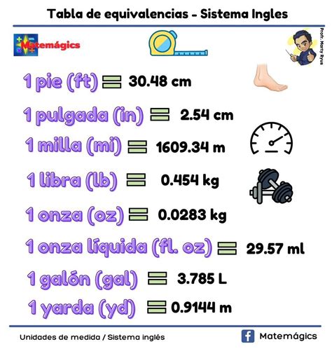 Sistema Decimal En Inglés – Sistema Inglés de Medidas – YJCY