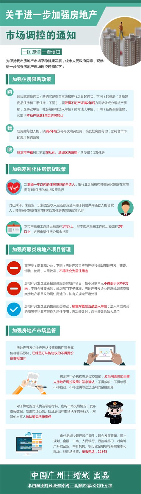 广州市进一步加强房地产市场调控政策_房家网
