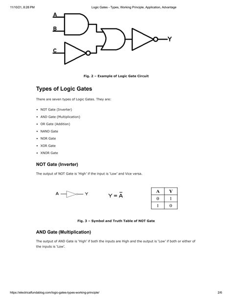 Image result for Logic Gates Types