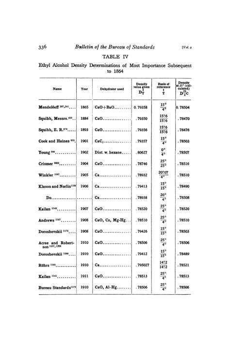 Density and Thermal Expansion of Ethyl Alcohol and of its Mixtures with ...