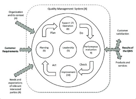 Image result for Process Approach Example