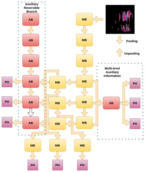 Deep Learning in Oral Hygiene: Automated Dental Plaque Detection via ...