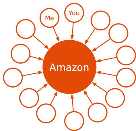 Image result for Identity Insurance