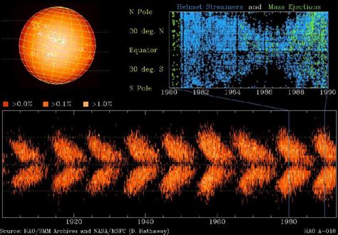 Image result for Butterfly Graph Sinus