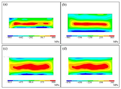 Residual Stress Control Using Process Optimization in Directed Energy ...
