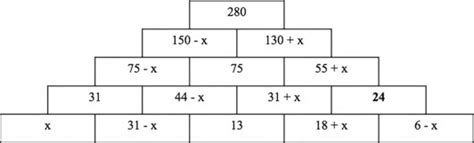 Image result for Algebraic Pyramid Polynumal