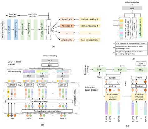 Encoder/Decoder Structure 的图像结果
