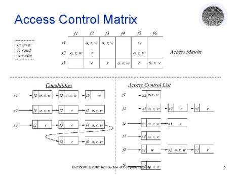 Image result for Access Matrix Computer