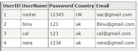 Image result for Flow JSON to HTML Table