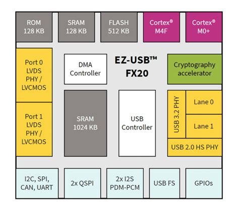 Image result for What Is a USB Controller