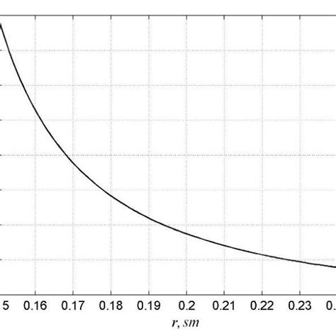 Image result for Modulus Shell