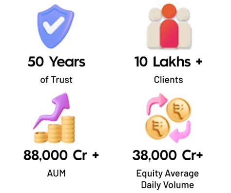 Open Zero Brokerage Trading Account | BlinkX