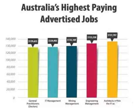 澳洲哪些专业最适合男生学习和就业？ - 知乎